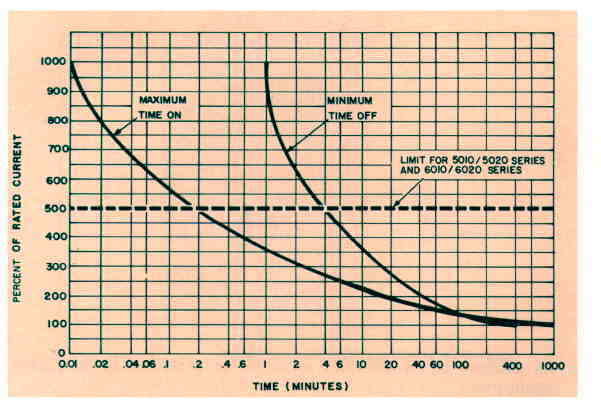 staco_Overload_graph.jpg (33901 bytes)