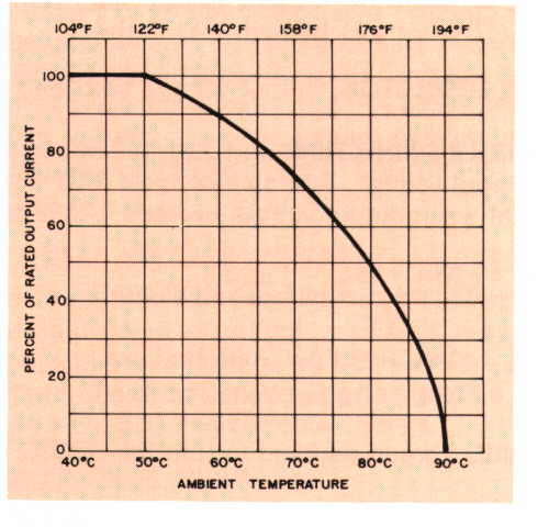 staco_temp_graph.jpg (29199 bytes)