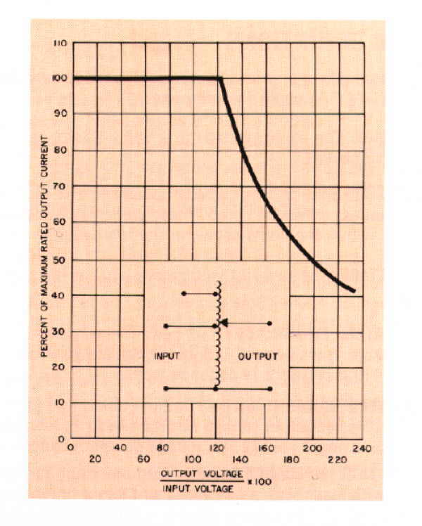 staco_vd_graph.jpg (42638 bytes)